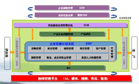 OA軟件系統(tǒng)的整體規(guī)劃