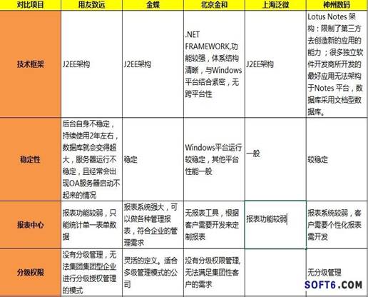 1211 社交化工具成殺手 OA已到油盡燈枯之時(shí)？ 移動(dòng)CRM 企業(yè)社交 云CRM SaaS軟件 SaaS CRM oa廠商 