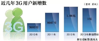 4M及以上寬帶用戶(hù)占比超6成